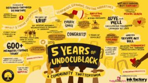 UndocuBlack Network