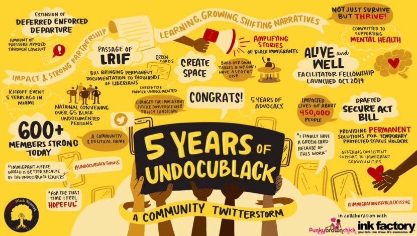 UndocuBlack Network